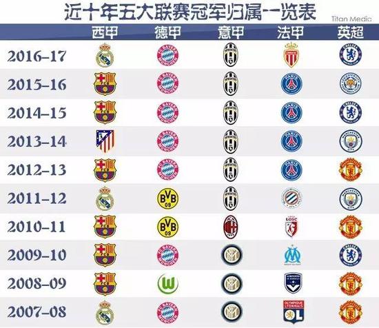 界足坛炙手